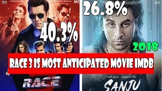 Watch RACE 3 Is Most Anticipated Movie In INDIA By IMDB And SANJU Ranks No.2 Video