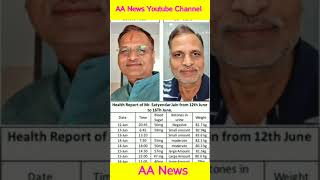 Watch AAP |  Aam Adami Party Today Update Video