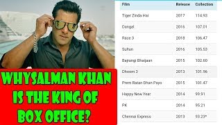 Watch Why Salman Khan Is King Of Box Office I He Has 5 Films In Top 10 Highest Earning Film In 1st Weekend Video