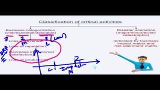 Watch ISCA Nov 2016 Amendments ISCA part- 4 by Abhinav Jha Video