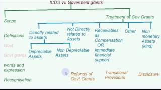 Watch CA Final  DT Amendments May/ Nov 2016 ICDS by Abhinav Jha Video