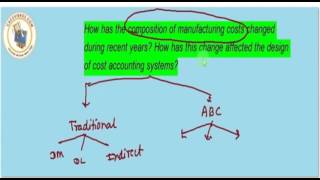 Watch CA Final Paper-5 AMA Theory part-1 Video