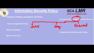 Watch ISCA Ch3 Protection of IS  Last Moment Revision LMR Nov 2016  Demo Video