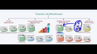 Watch ISCA Nov 2016 Amendments ISCA part- 5 by Abhinav Jha Video