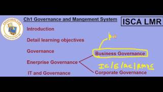 Watch ISCA Last Moment Revision LMR Nov 2016 by Abhinav Jha Video