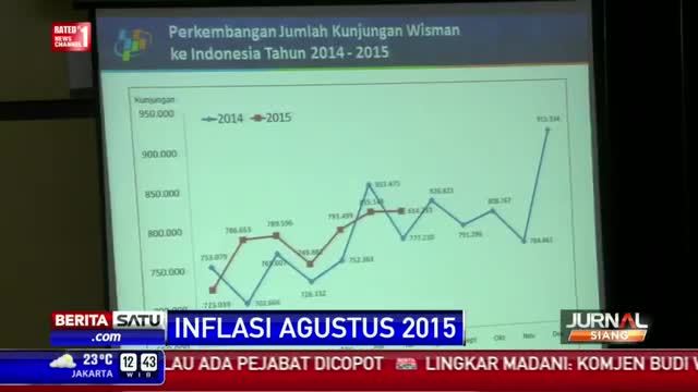 Watch BPS: Inflasi Agustus Terjadi Akibat Kenaikan Harga Pangan Video