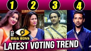 Watch Shilpa Shinde Leading In VOTING Trends - Hina Khan, Vikas Gupta, Puneesh Sharma | Bigg Boss 11 Video