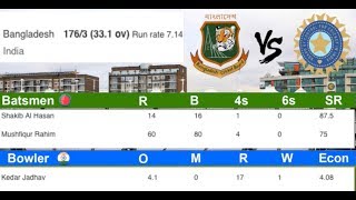 Watch INDIA VS BANGLADESH 2nd SEMI FINAL LIVE Video