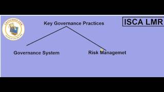 Watch Ch1 part2 ISCA Last Moment Revision Demo LMR Nov 2016 Video