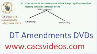 Watch Direct Tax  Amendments May / Nov 2016  ICDS Vs. AS etc by Abhinav Jha Video