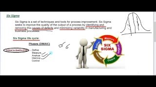 Watch ITSM Fast Track Revision CA IPCC Ch-1 BPM & IT P2 Learn with Fun Video