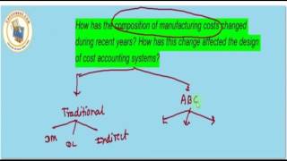 Watch Costing Theory Video
