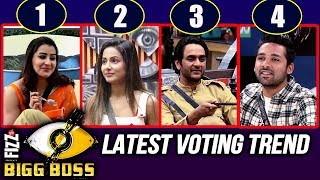 Watch Bigg Boss 11 - Latest VOTING TREND | Shilpa, Hina, Vikas, Puneesh Video