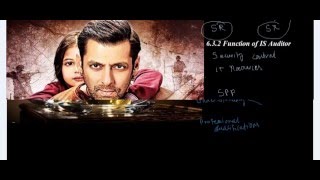 Watch CA Final ISCA Ch 6 Auditing of IS Fast Track by Abhinav Jha Video
