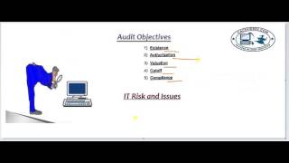 Watch ITSM Fast Track Revision CA IPCC Ch-2 IS & IT Fundamentals P1 Learn with Fun Video