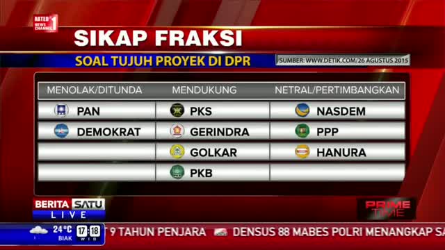 Watch Sikap Fraksi Terkait Mega Proyek DPR Video