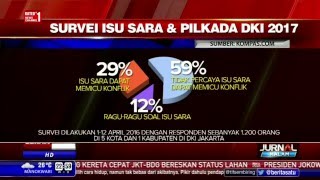 Watch Survei Isu SARA dan Pilkada DKI 2017 Video